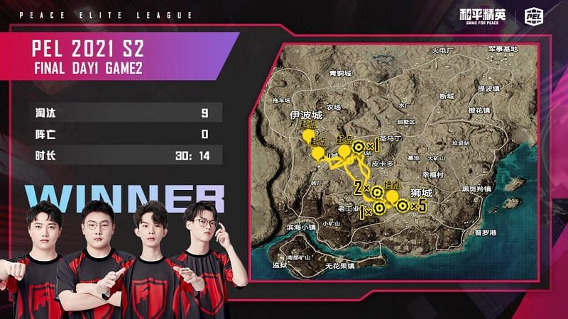 TJB rotation on map 2